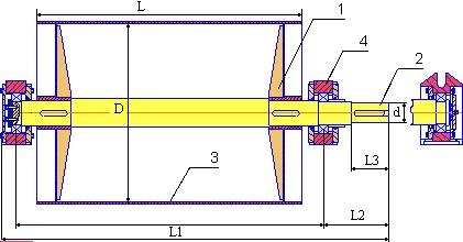Конвейерный барабан: основные размеры Конвейерный барабан: основные размеры