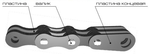 Грузовые цепи с закрытыми валиками